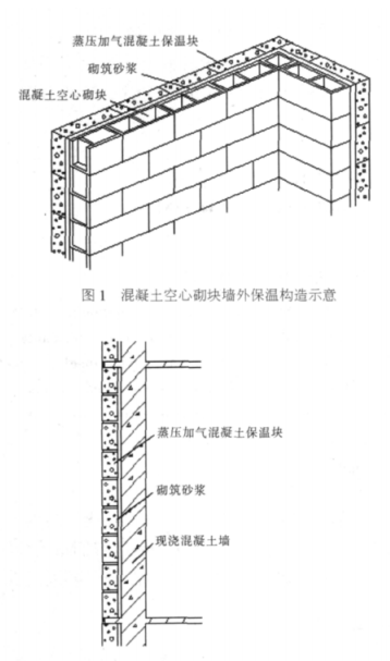 桐庐蒸压加气混凝土砌块复合保温外墙性能与构造